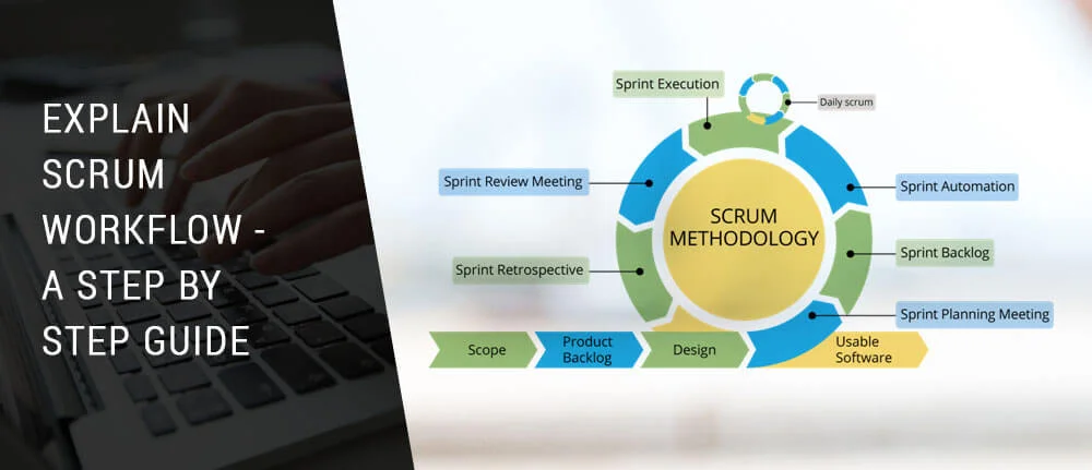 Explain Scrum Workflow - A Step by Step Guide